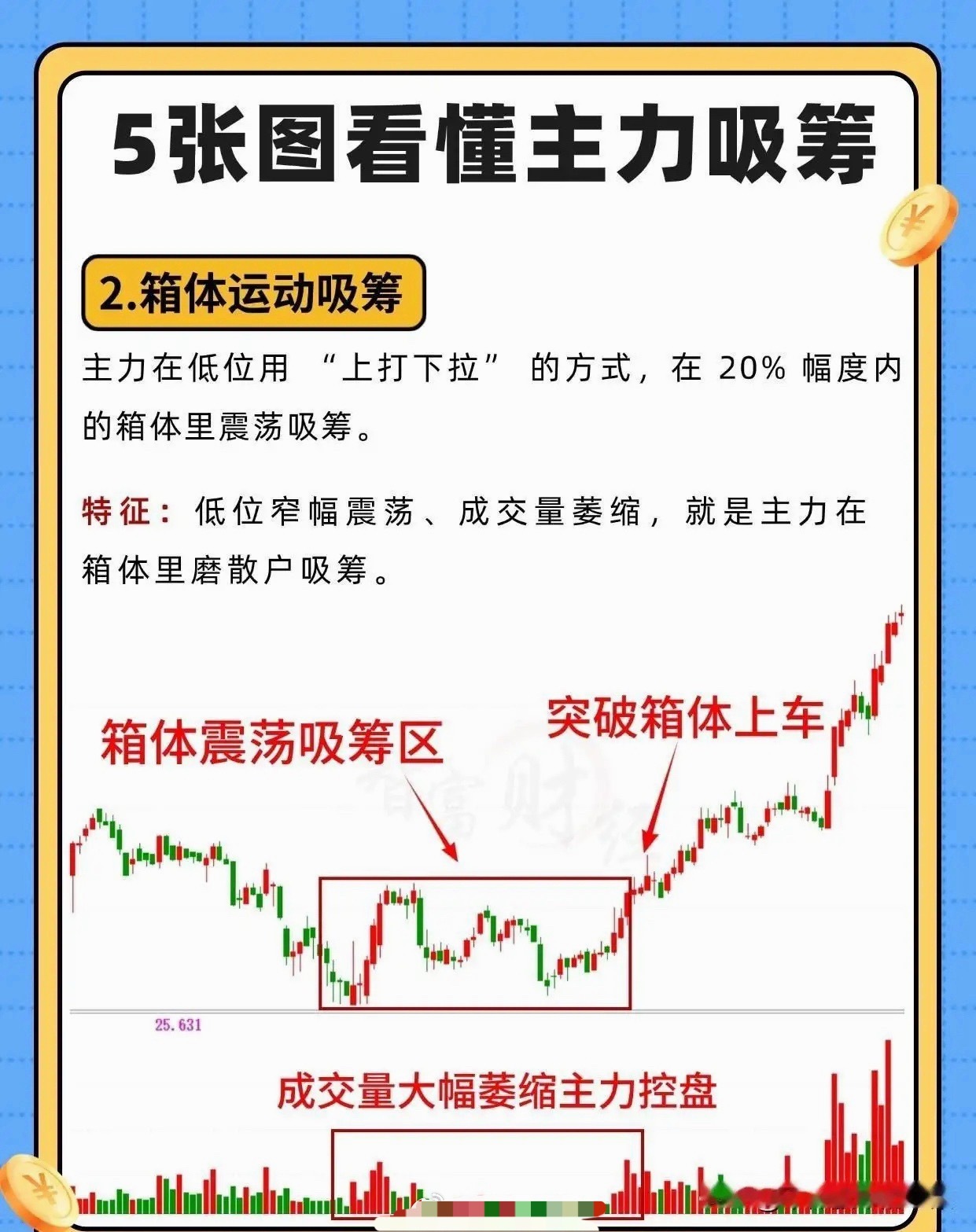 看懂主力吸筹“套路”，能让咱在股市少走弯路。就说涨停后吸筹战法，好多人见涨停就追