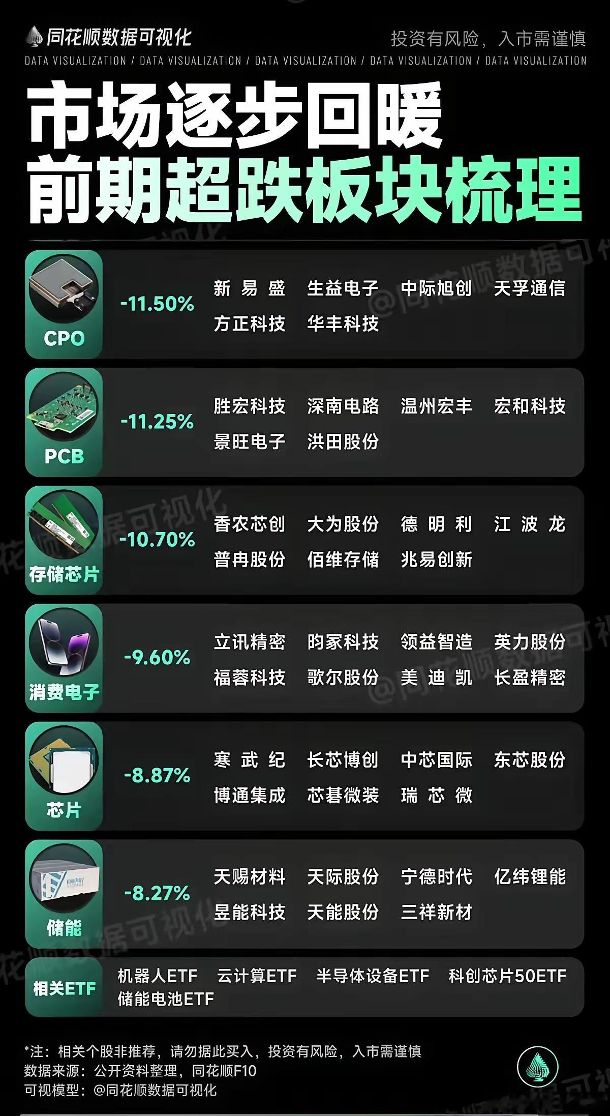 A股超跌反弹机会关注：CPO板块受谷歌TPU概念带动，中际旭创创新高，低位标的可