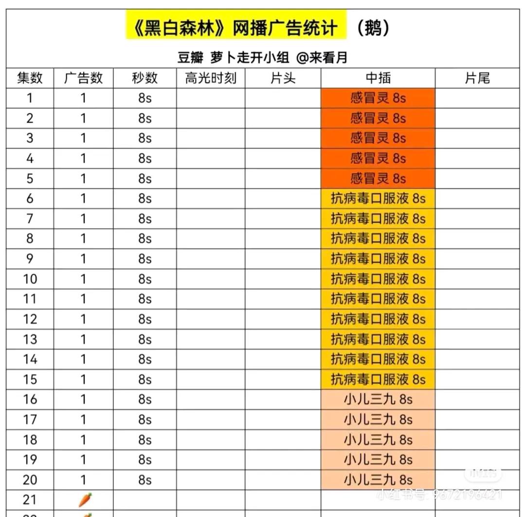 药企利润大吗？
扛剧的是抗病毒扛剧！！！