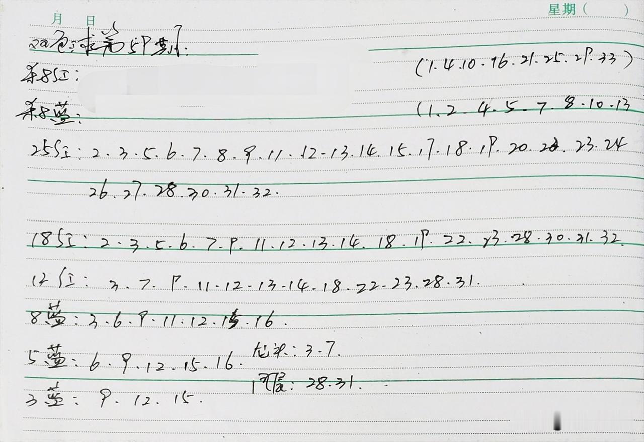 如何学会接受不完美的自己回顾自己的进步，看到积极一面。