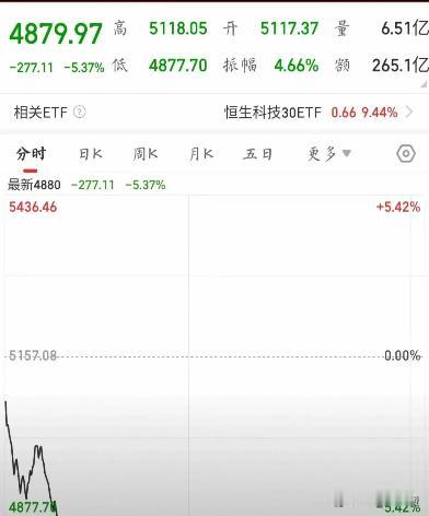 港股这几天跌得比股市里的“过山车”还刺激，网友们都在问：咱们A股的小伙伴怕不怕？