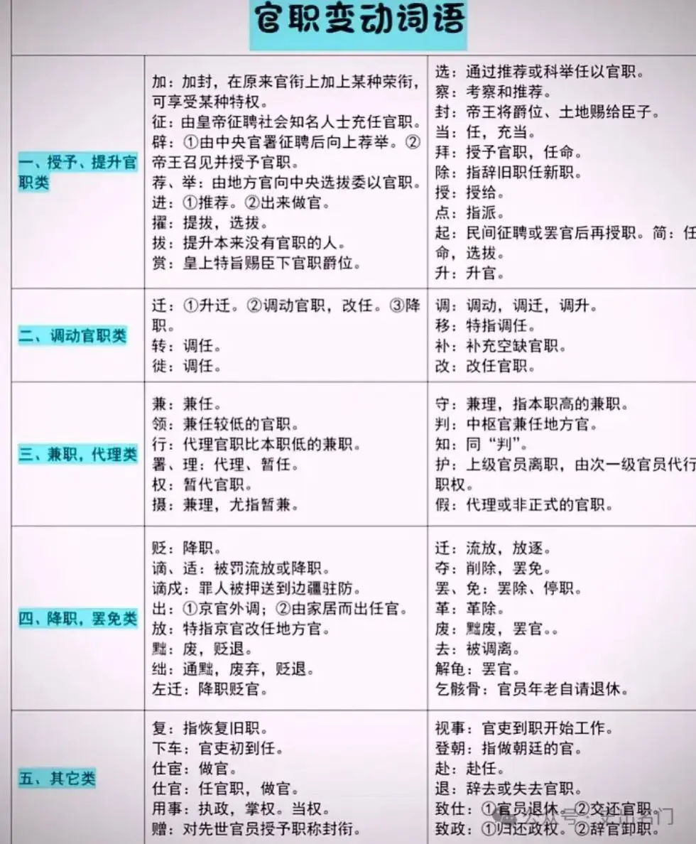 古代官职变动术语。国学文化