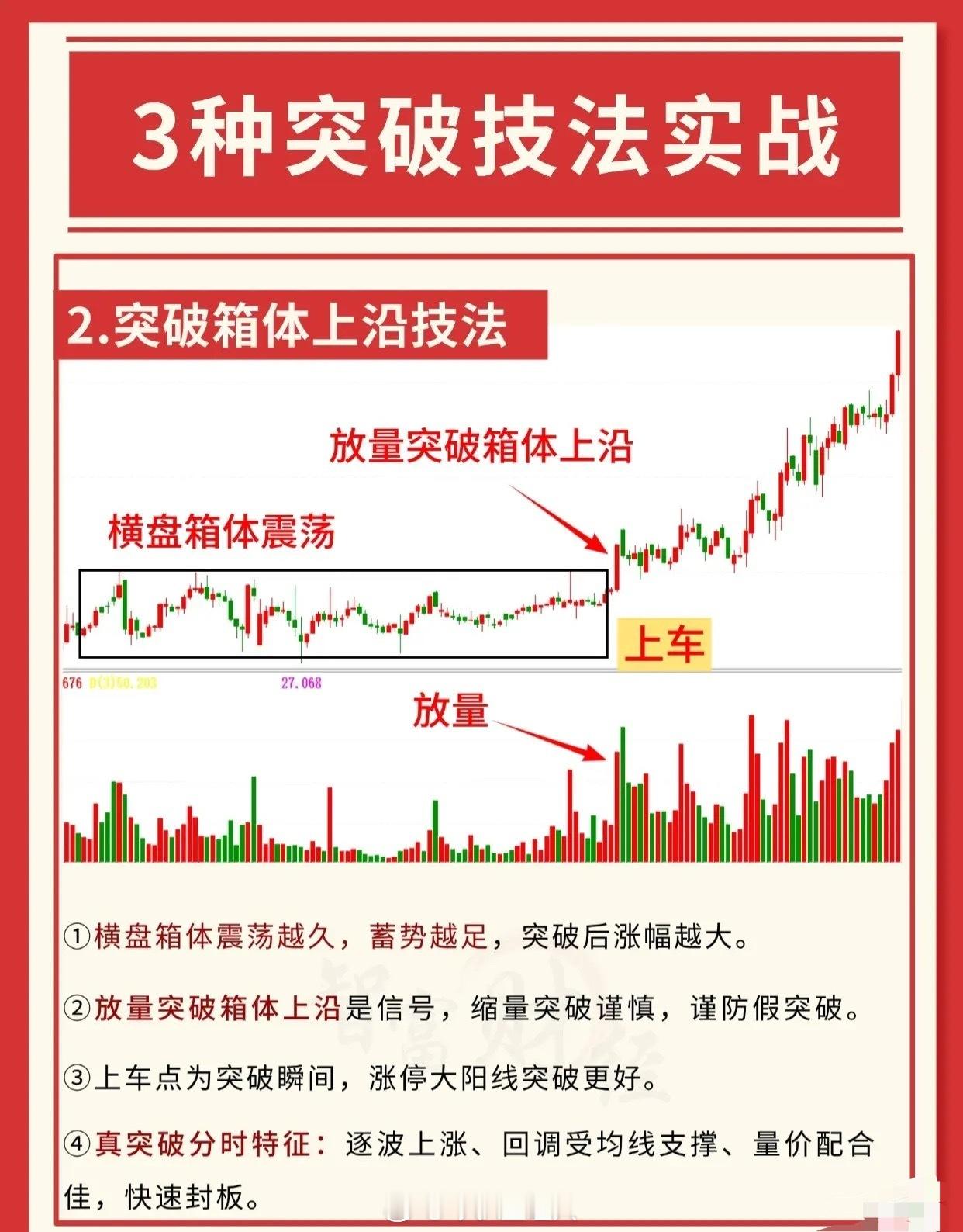 3种突破技法实战一、放量突破前高技法当股价以涨停或大阳线形态突破前期高点时，是值