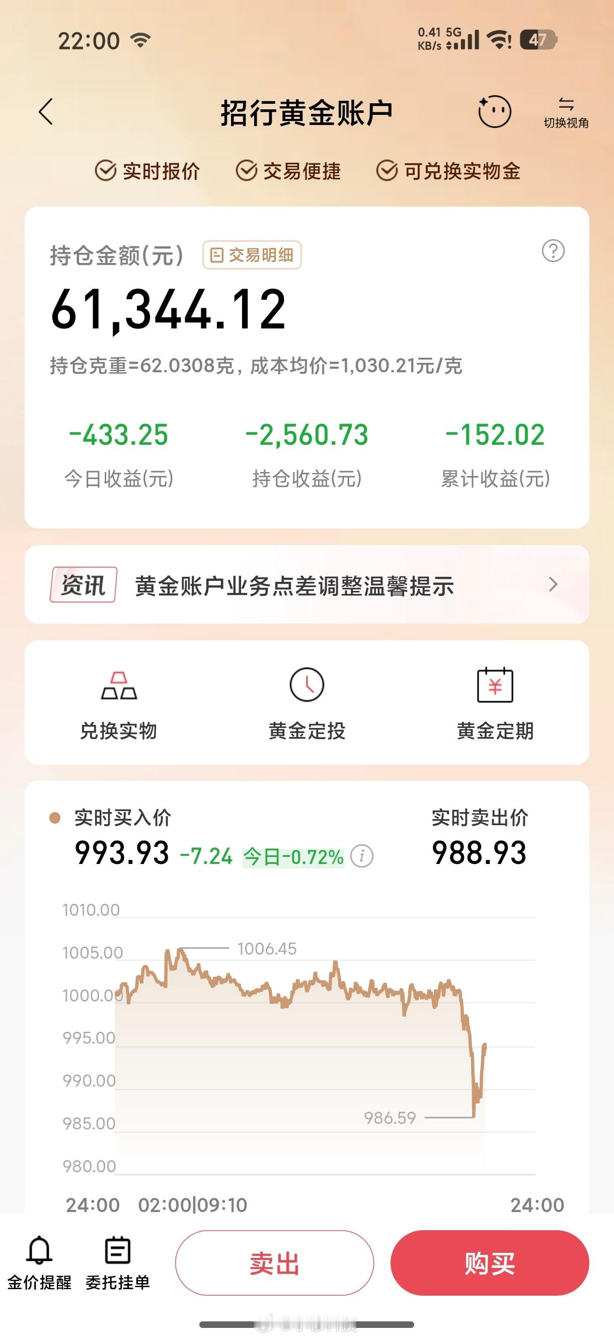 黄金最近黄金咋了，一直在跌，亏麻了，大家的赚了还是亏了