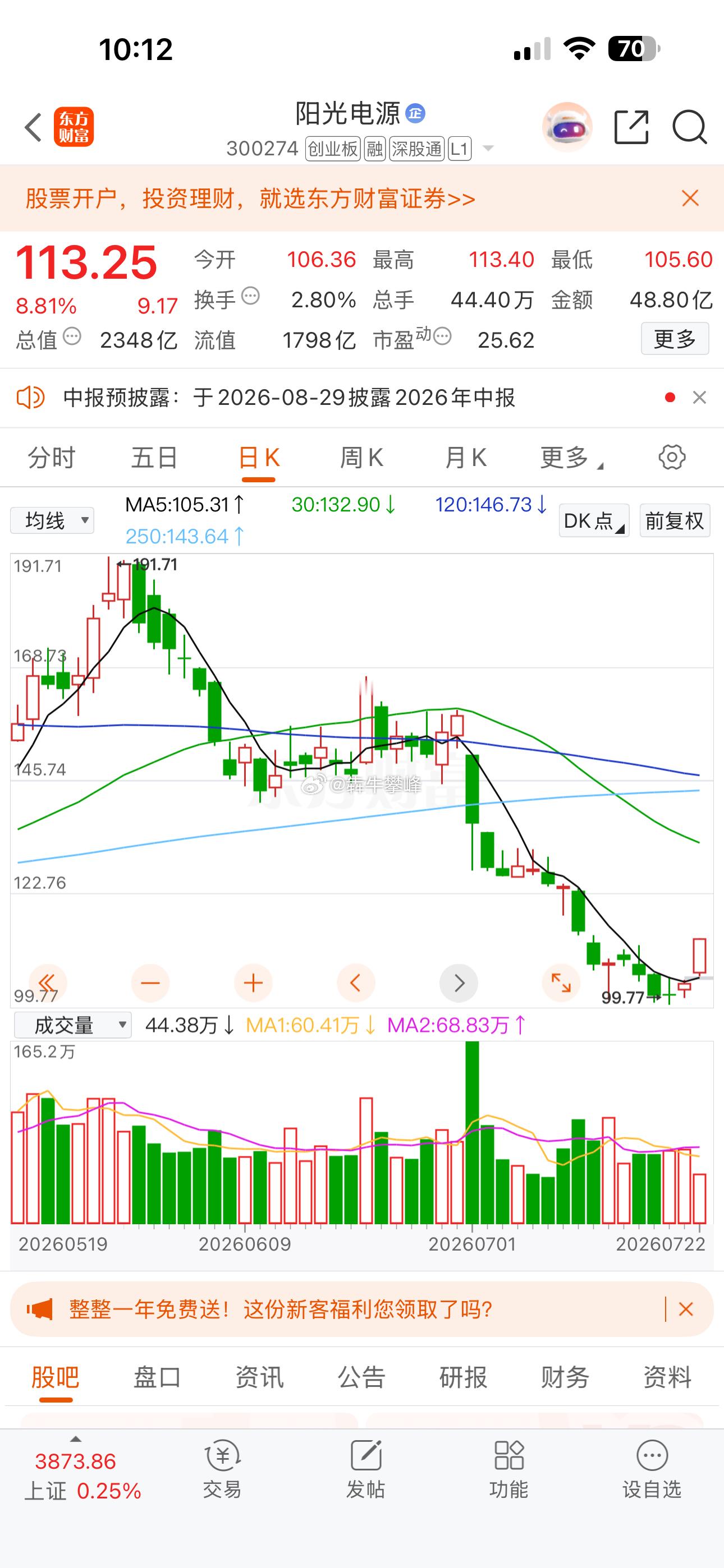 阳光电源这波总体不给我反弹30%？？ 
