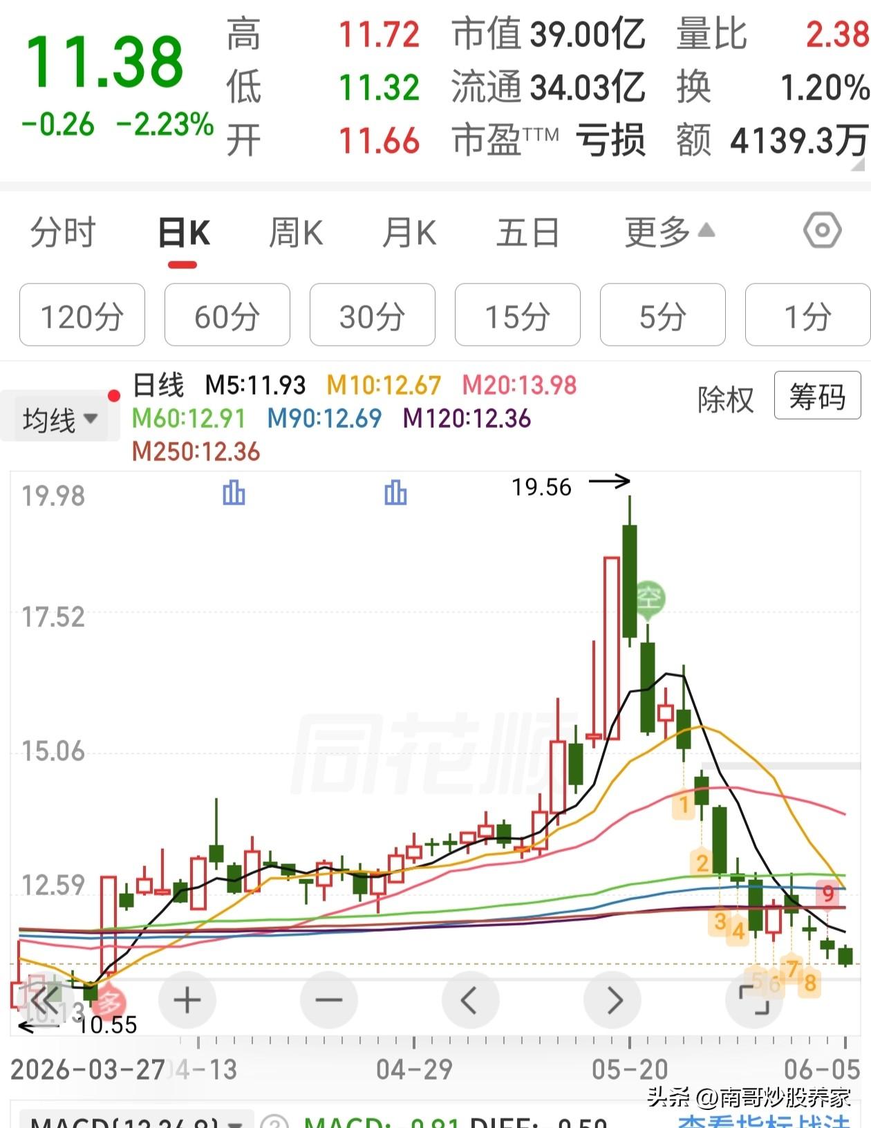 这和诈骗有什么区别？