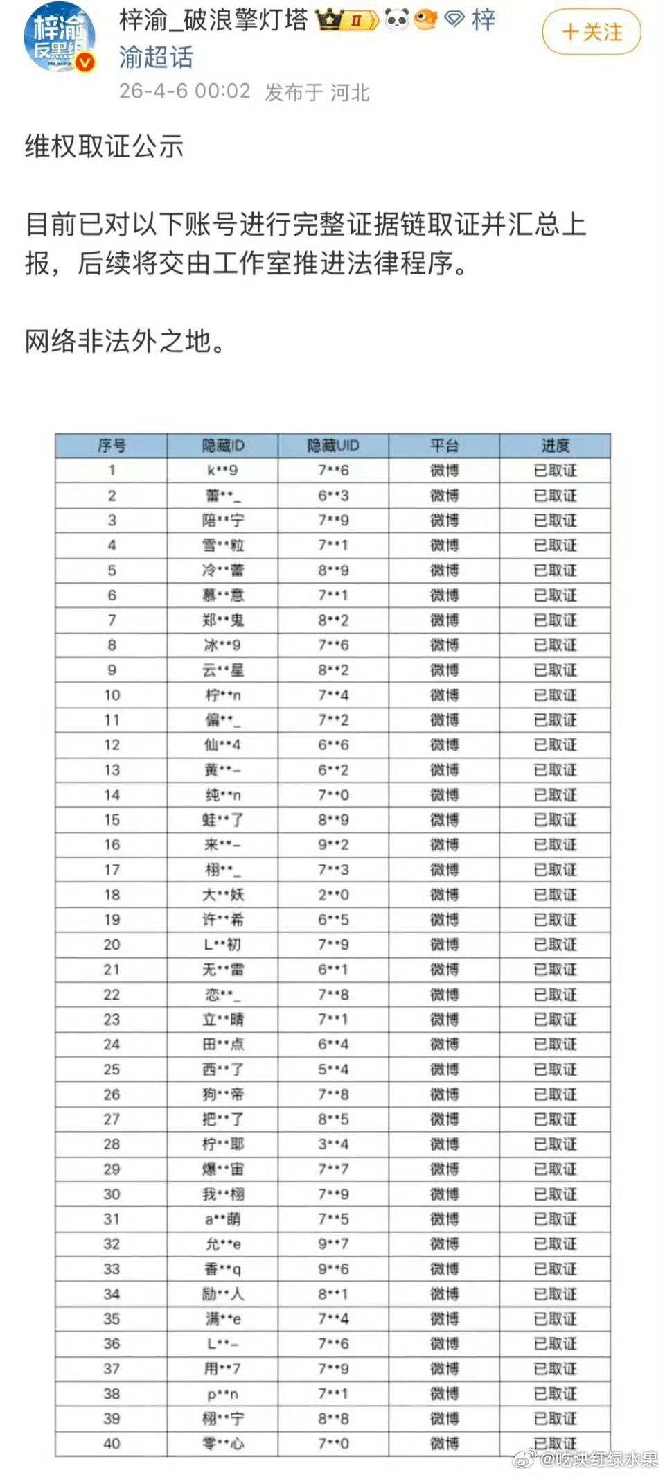 梓渝方连夜取证40多个账号 其中好像还有田栩宁粉丝 这两家怎么了 