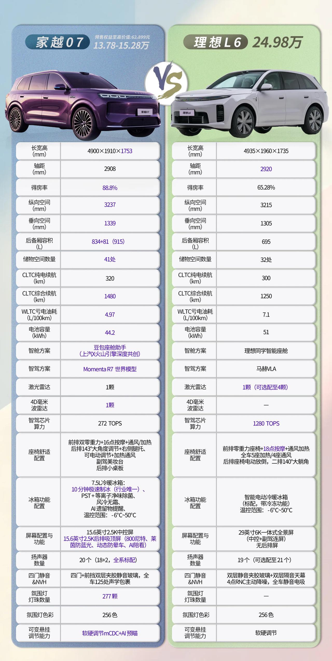 加十万还是留在15万？家用车这4笔账先算清再决定
预算十五万上下想给家里添一台大