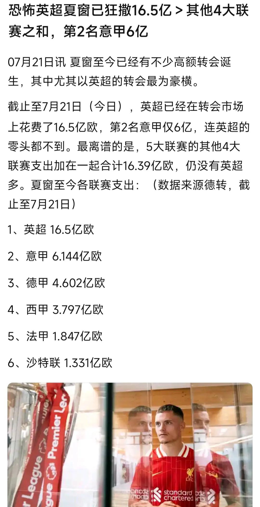 英超今夏16.4亿，等于其他四大联赛总和！

利物浦快3亿，切尔西也快3亿，英超