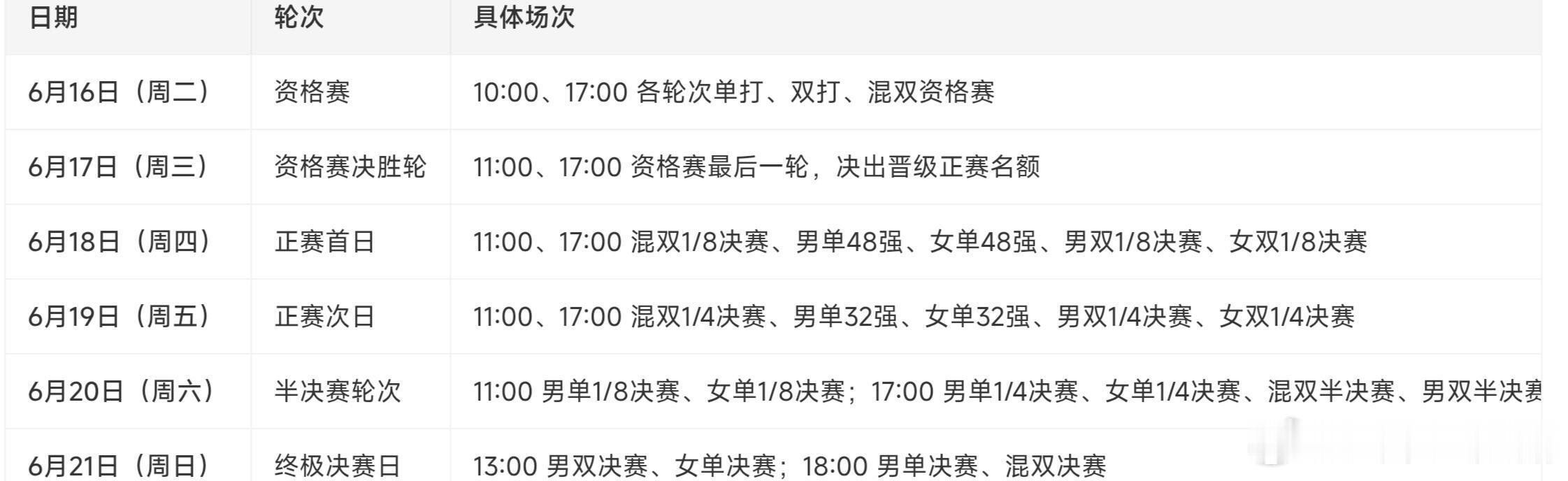 国乒背水一战！国乒22人出征，直面外协挑战！萨格勒布站0冠收官，舆论压力拉满，国