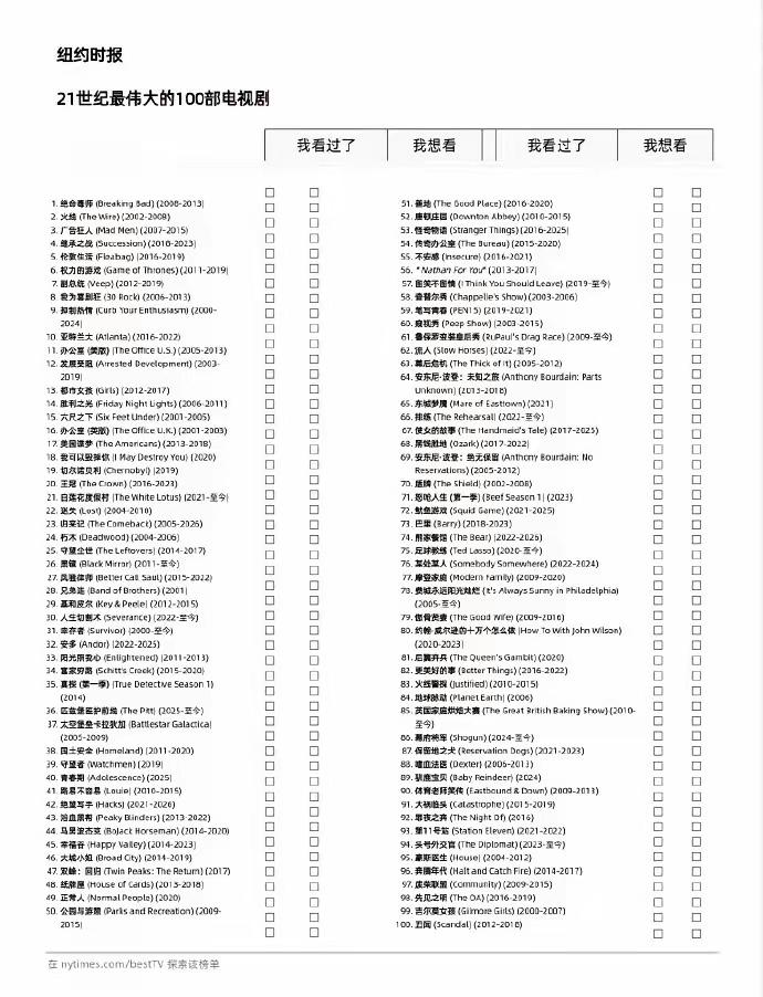 21世纪最伟大的100部电视剧
你看过几部
我看过绝命毒师+权利游戏[耶][耶]