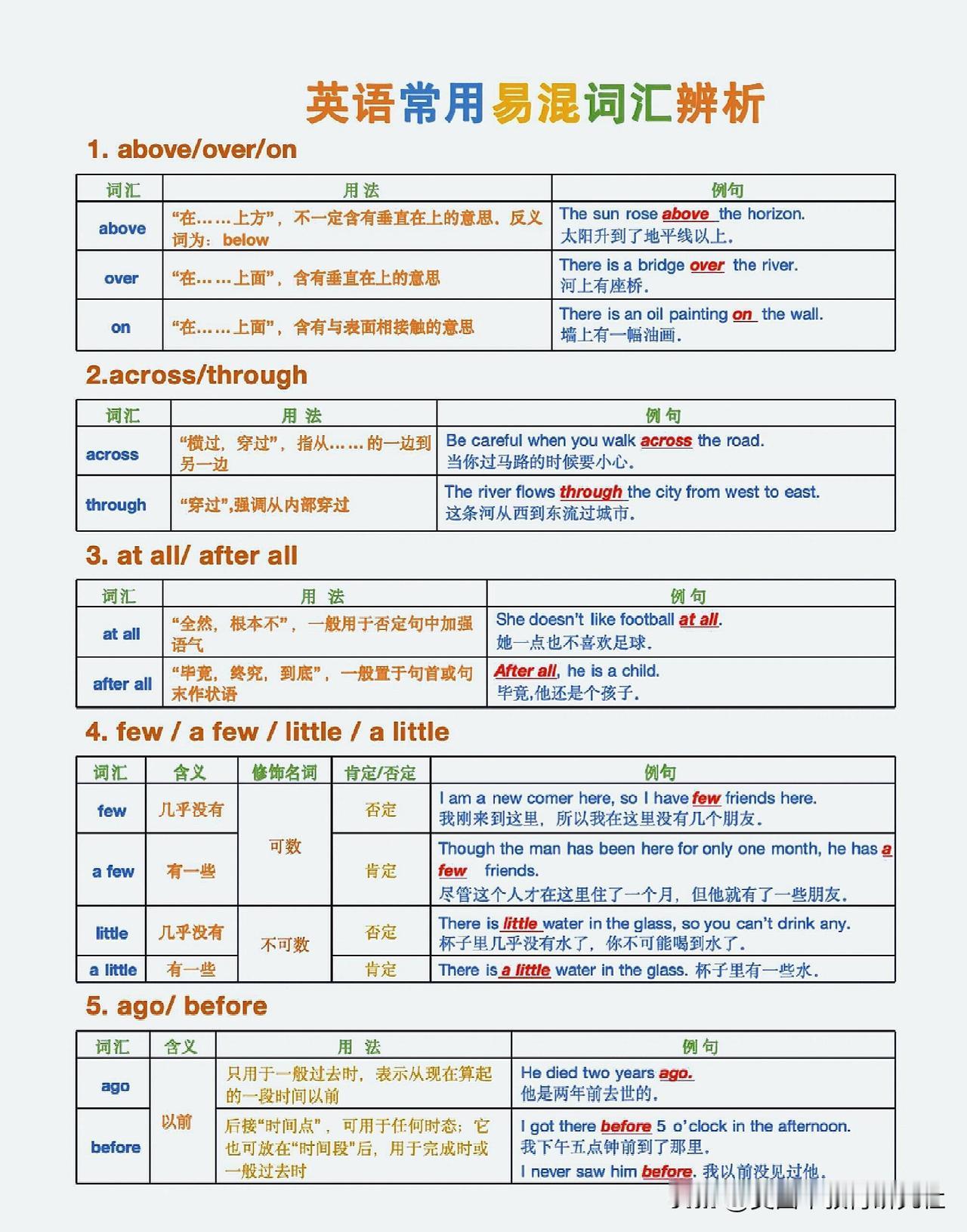 【小学英语常见易混词汇，选择题“救星”🌟】
孩子选择题总出错，尤其是固定搭配以