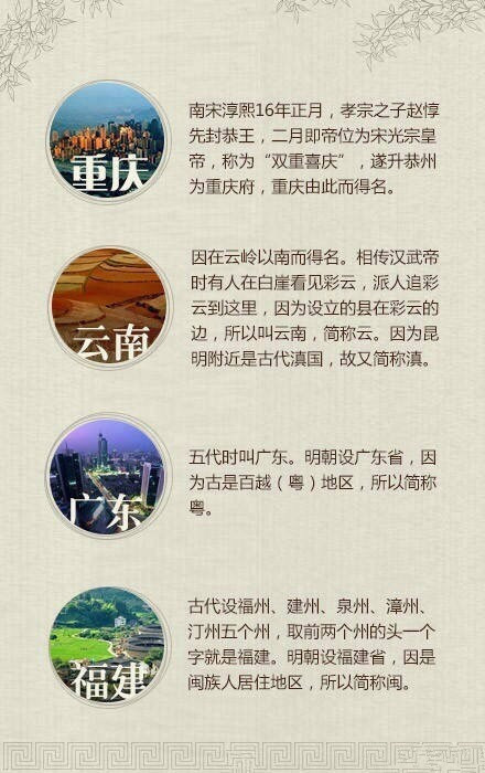 长知识时间到，中国各省名如何来的，你知道吗？还不好好科普一下。