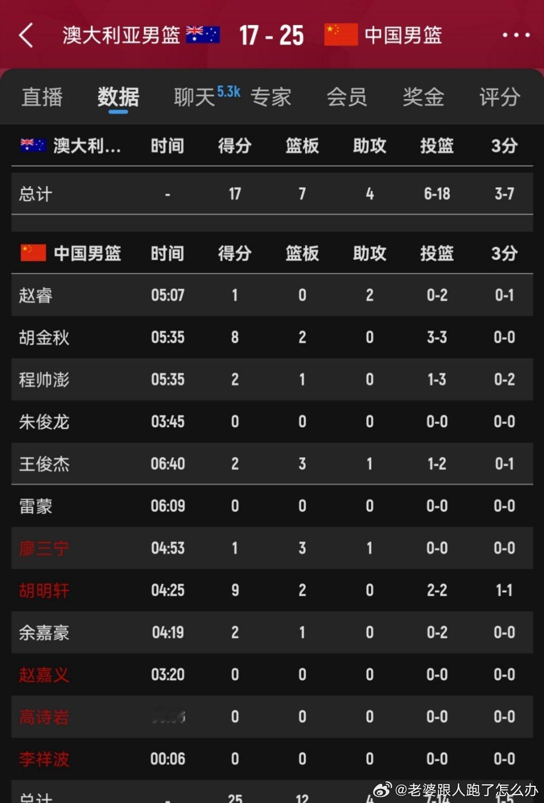 中国男篮vs澳大利亚男篮小胡单节九分，杨健老师也不夸夸他，打澳大利亚不属于虐菜了