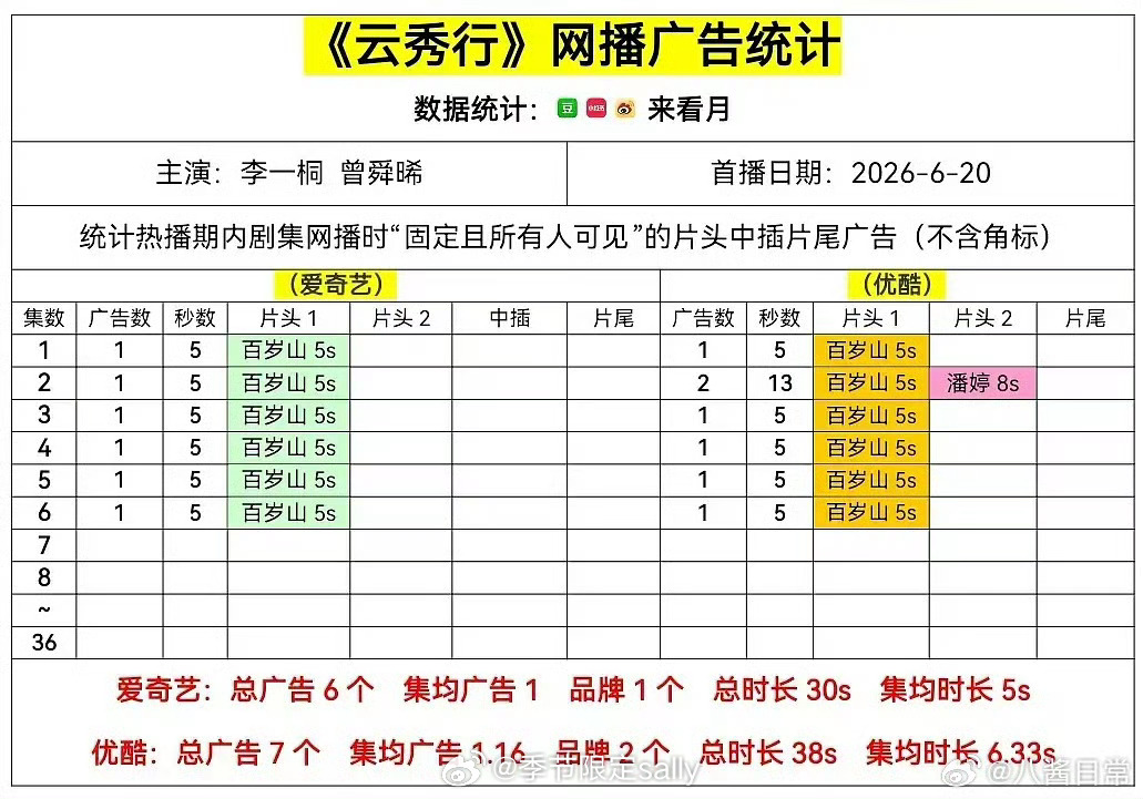 《云秀行》开局两广，一广是邓为带的潘婷，一广是平台广✌️ 