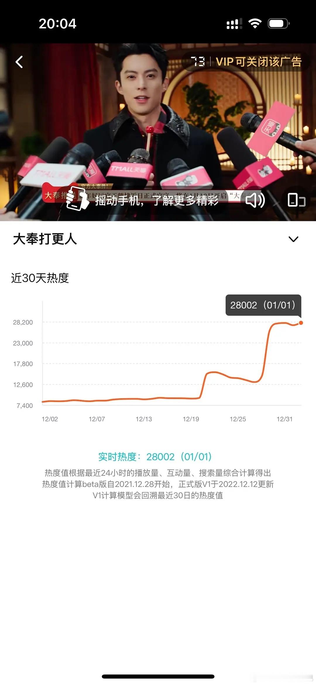 王鹤棣 大奉打更人  热度破2w8了！ 