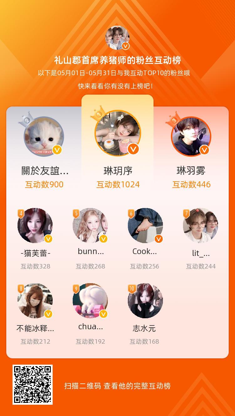 等，你们是我本月排名TOP10的粉丝，感谢你们的陪伴与支持，期望一直都有你们的相