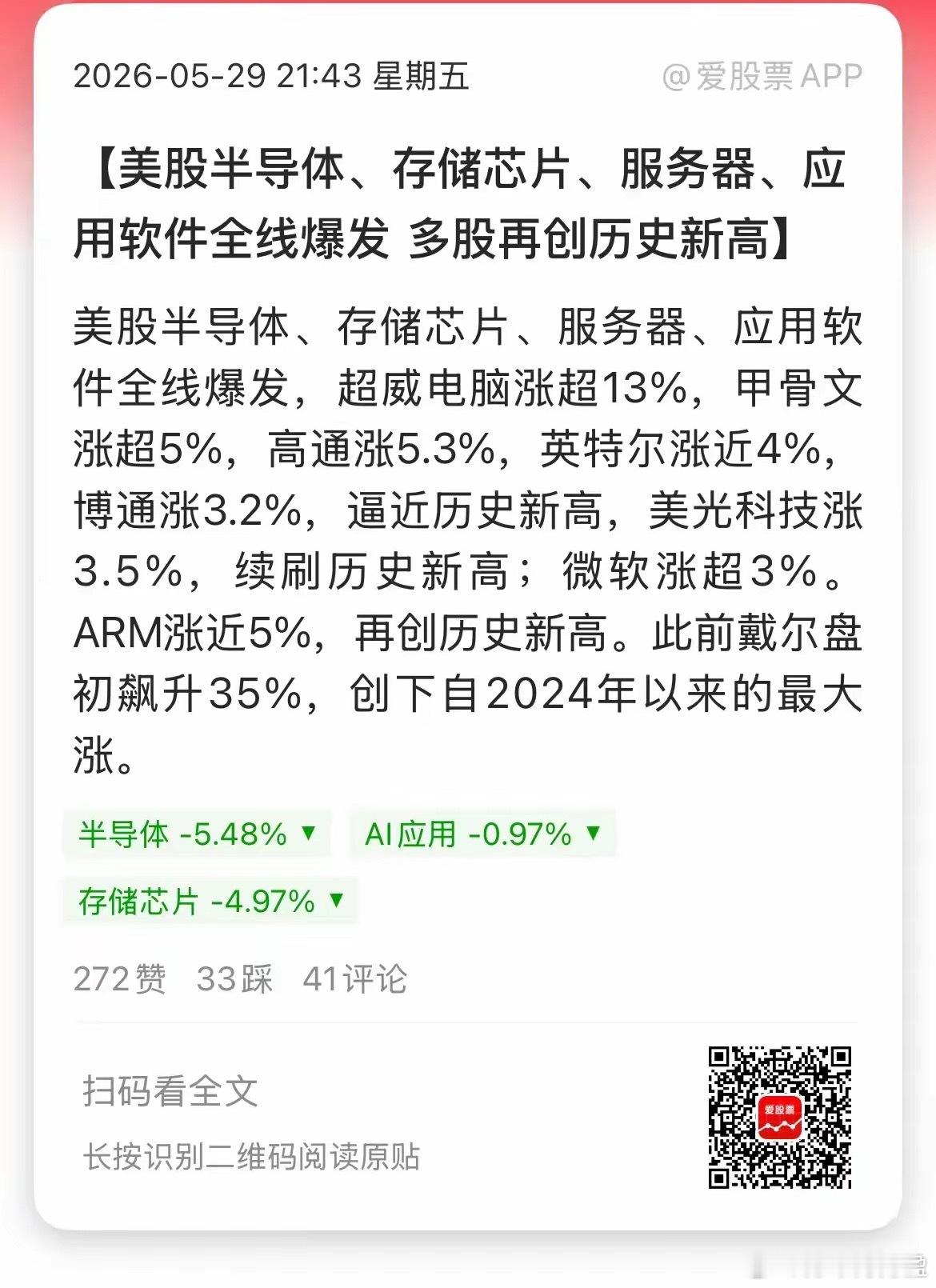 昨晚美股科技股继续狂飙，戴尔科技大涨32%，超威电脑涨超14%，甲骨文涨超5%，