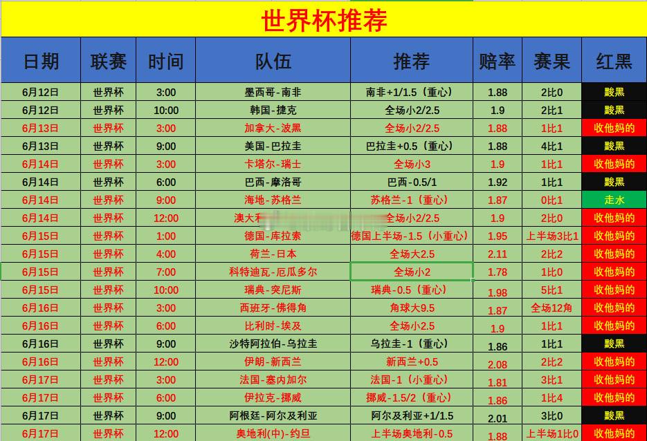 欣哥关于本届世界杯20✅14，还一个人在迷茫吗？还在大半夜瞎鼓捣？多几个朋友多几