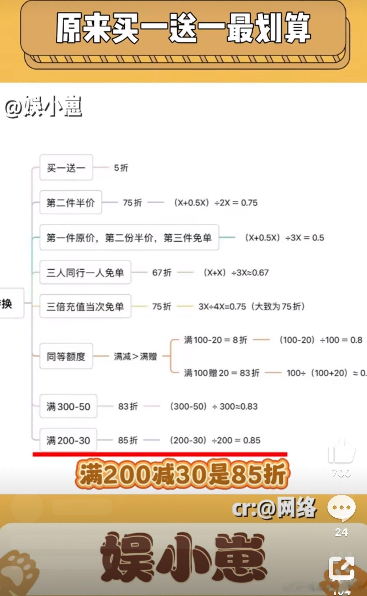 打五折和买一赠一哪个便宜 选五折才是真省钱，你们认为呢？ ​​​