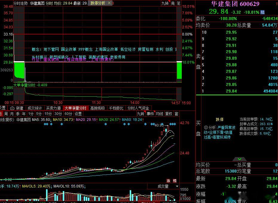 华建大哥今天应该会开了，能不能拉个大长腿真不好说 ​​​