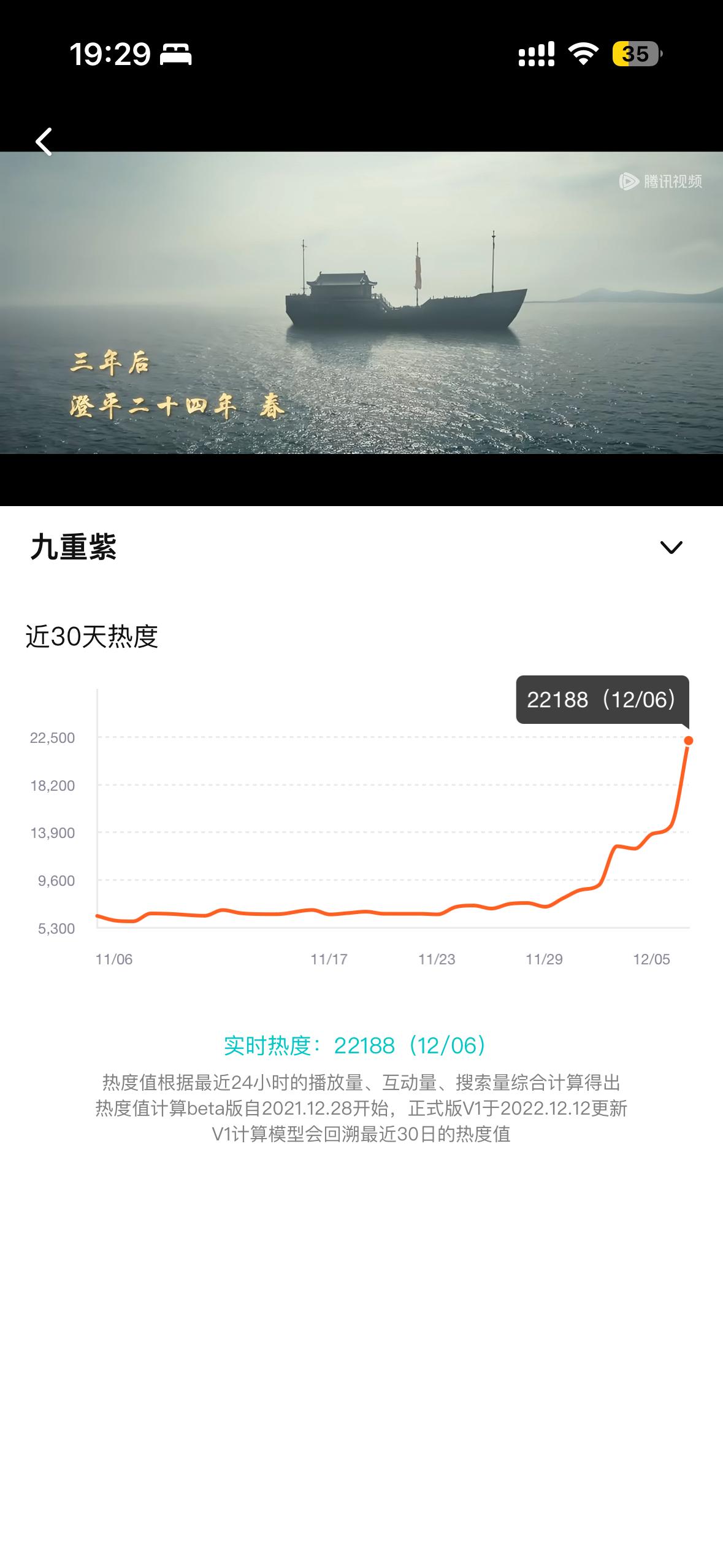 孟子义的 九重紫  开局很猛，已经破22000了，制作各方面都还可以，剧情看到第