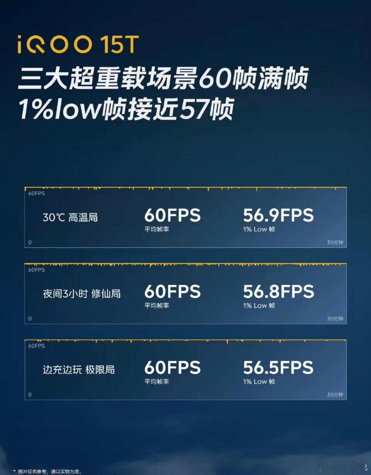 谁懂啊！iQOO 15T 这稳帧能力真的杀疯了⚡三大地狱级重载场景全测：✅30℃