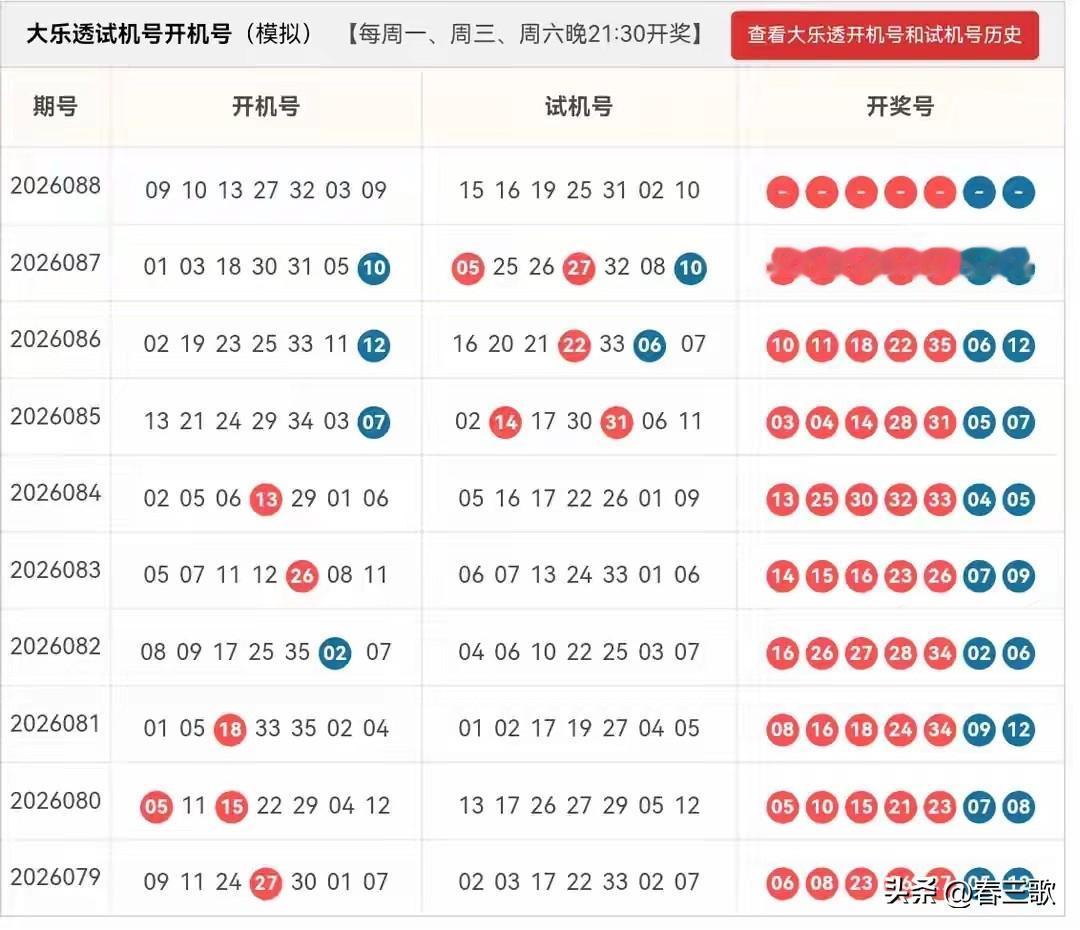 大乐透2026088期开机号➕试机号
龙头凤尾

龙头固定：02、04
凤尾固定