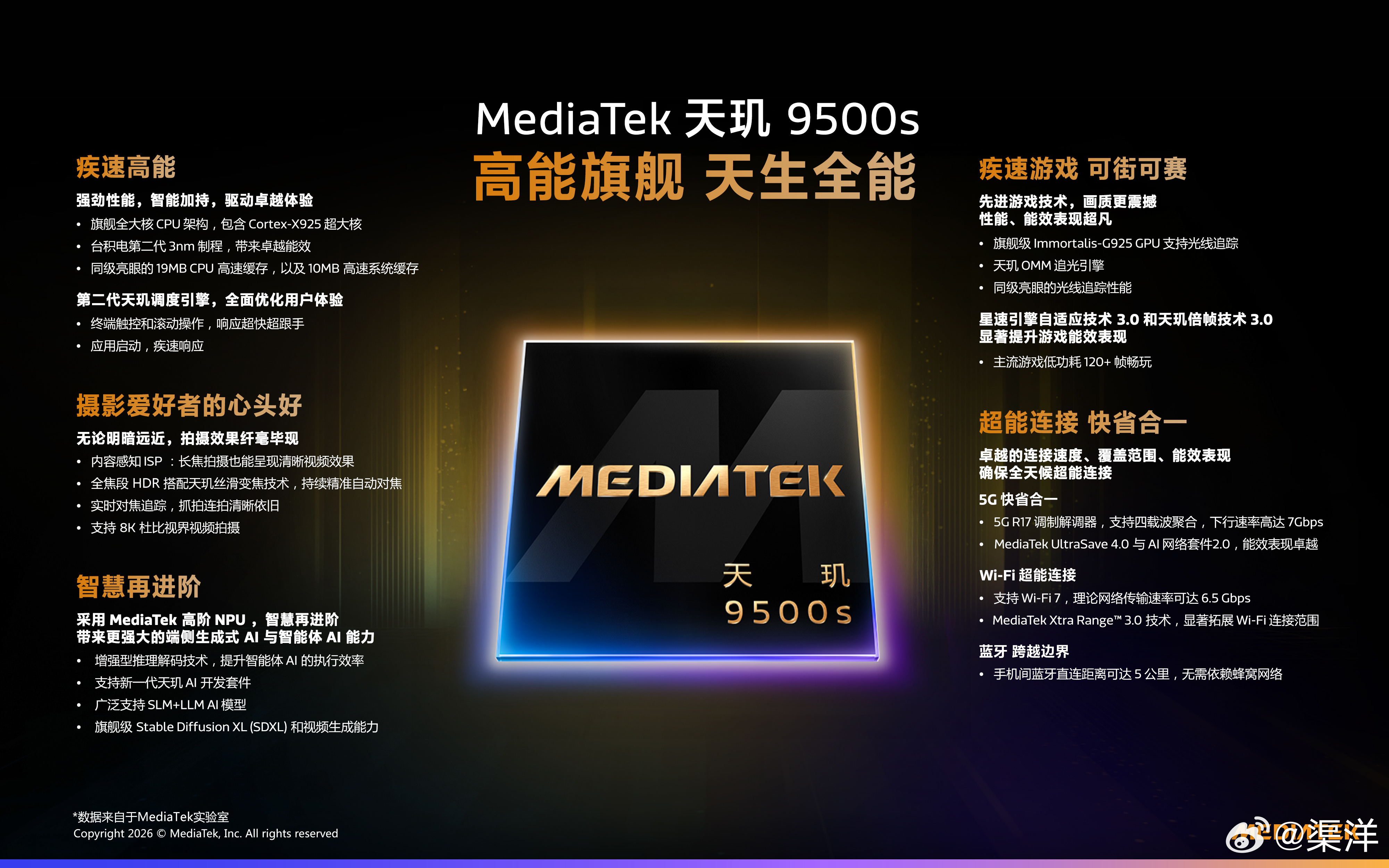 天玑 9500s   3nm 制程 + 全大核架构，1 颗 3.73GHz Co