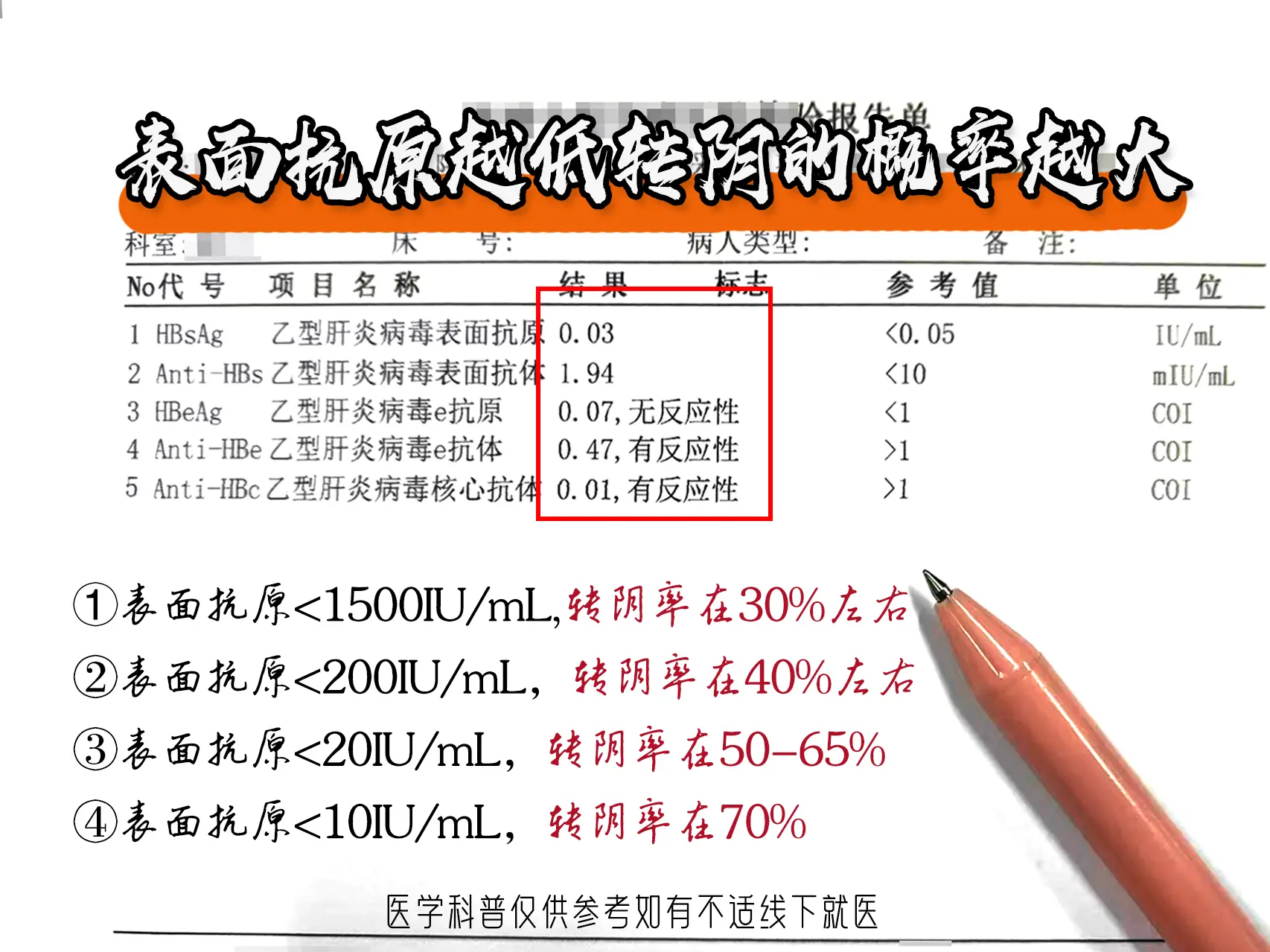 这是一位42岁乙肝患者，有家族史，感染10余年的慢乙肝患者，该患者治疗...