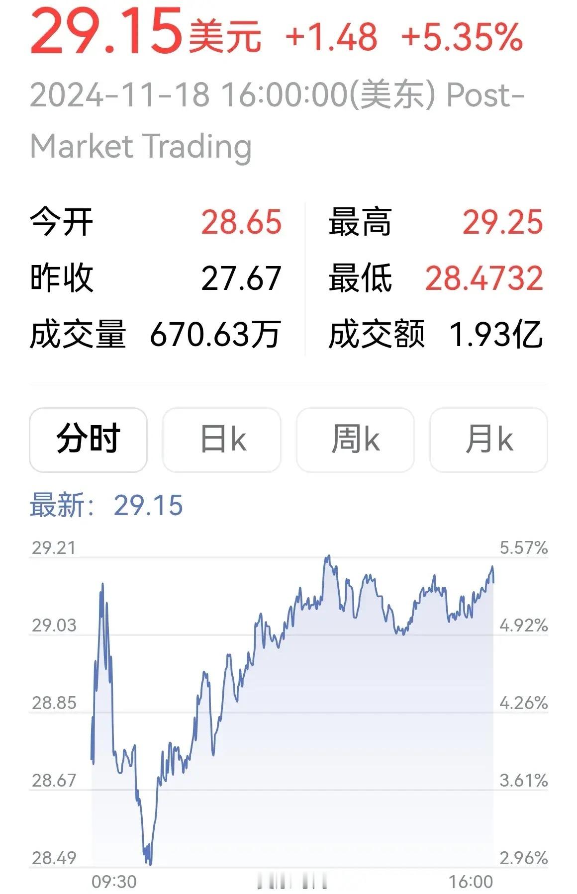 什么情况？早晨醒来看了下三倍做多富时中国50指数，居然大涨了5个多点。一夜之间发