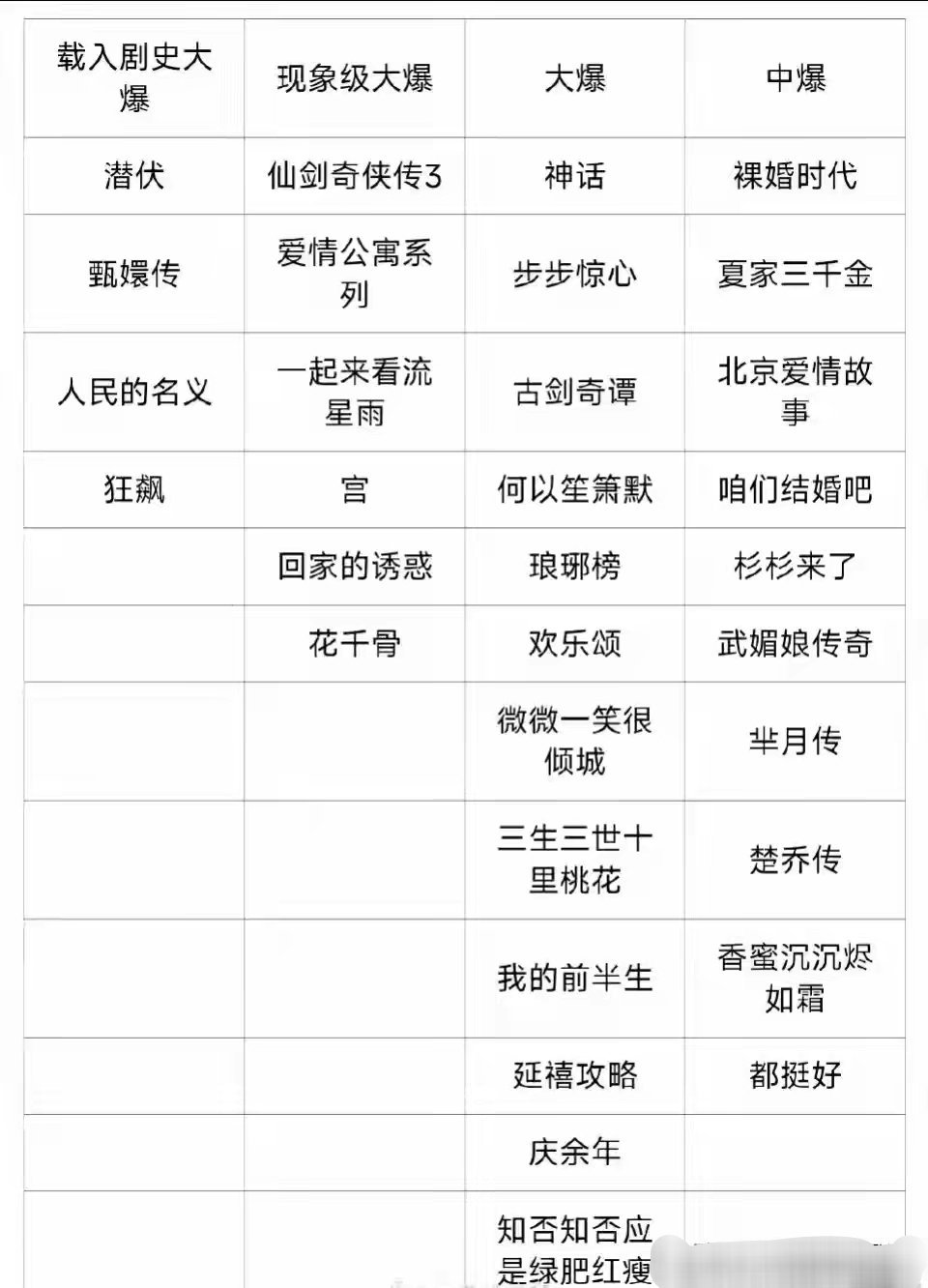 没搞错吧，史诗级爆剧居然只有四部？？？ ​​​