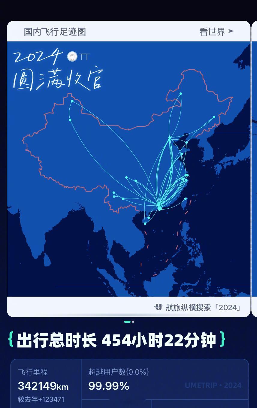 是不是可以转型航空博主了？✈️2024全年飞了136次，一共34万公里[晕][奥