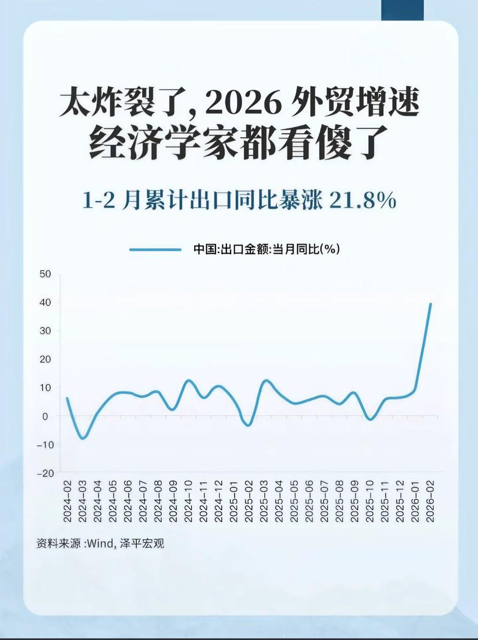 东大如此惊人的巨大体量，开年就暴增20％多，[大笑]不可思议！
  2026年1