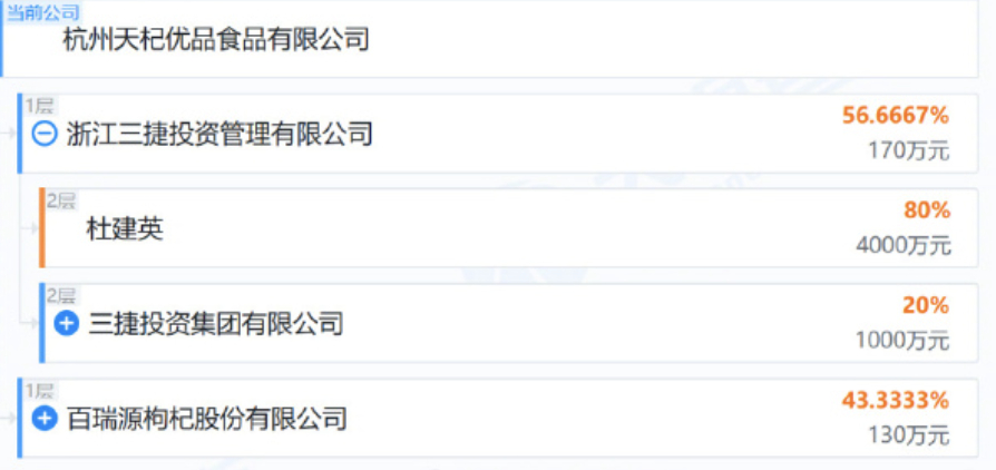 宗庆后之子出任新公司董事长工商信息显示，全新食品企业成立，宗继昌担任董事长。背靠