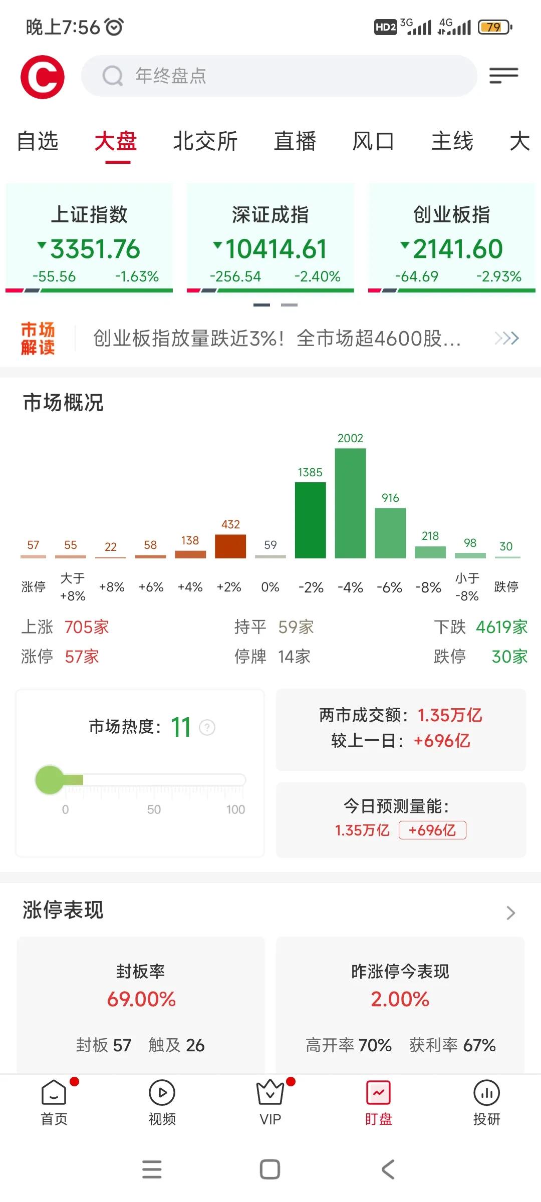 2024年收关，股友们都挣钱了没