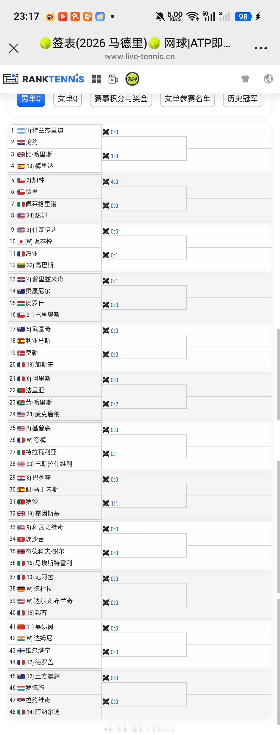 小花小草资讯 【马德里】男单资格赛签表[11]🇨🇳吴易昺vs🇮🇳达姆尼 
