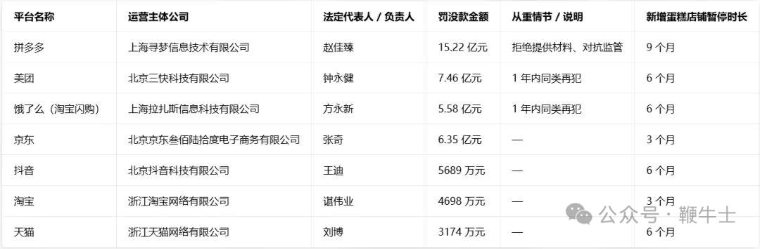 多多你是个瓜怂