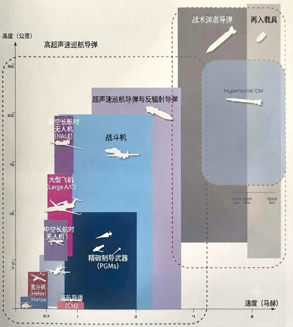 军事ai新视野 MBDA官方的SAMP/T- NG防空系统（传送门👉网页链接）