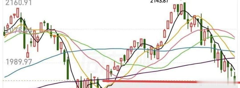 指数方面，盘面震荡容易滋生恐慌、萌生割肉念头实属正常。全A回落至1940缺口位置