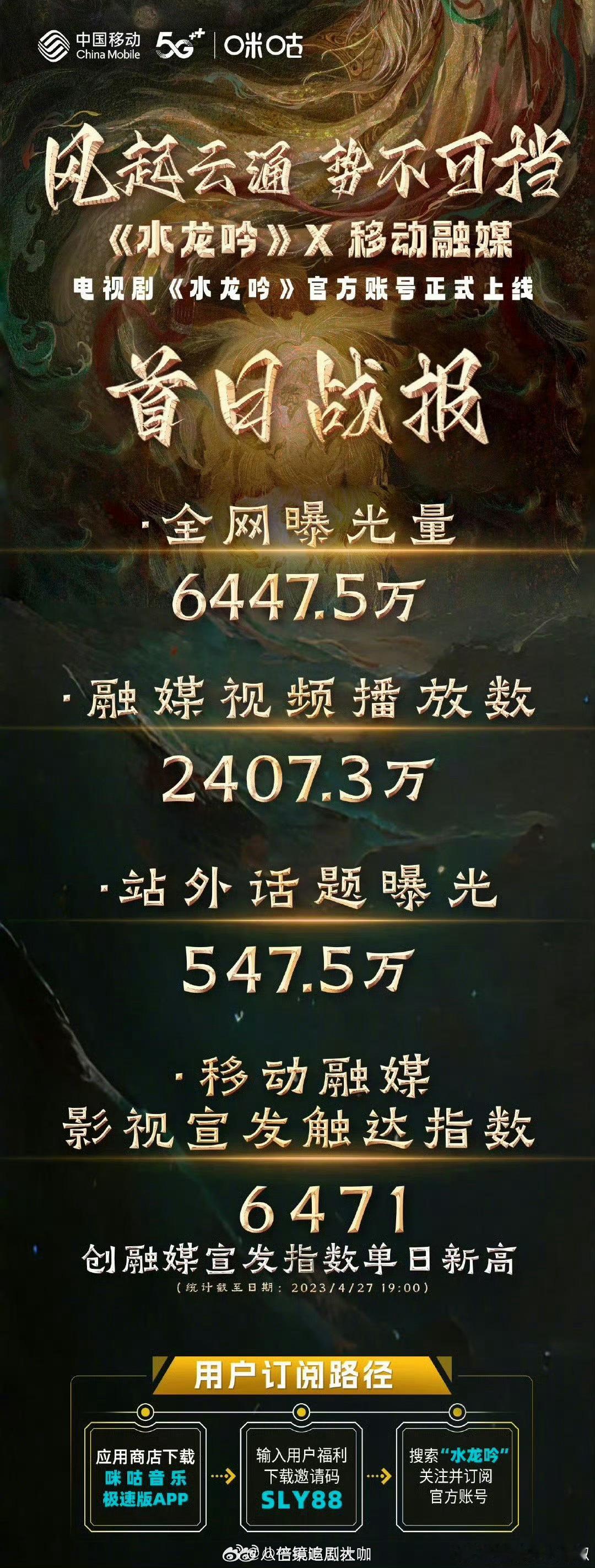 #水龙吟官宣数据# vocal～咱就是说又一部让人忍不住心动的剧啊，罗云熙的新剧