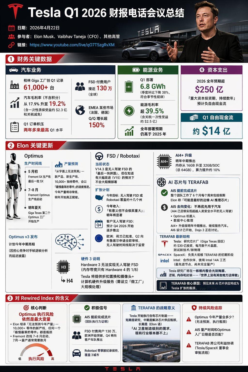 一图看清 Tesla 2026 Q1 财报电话会议！2026  的 Tesla 