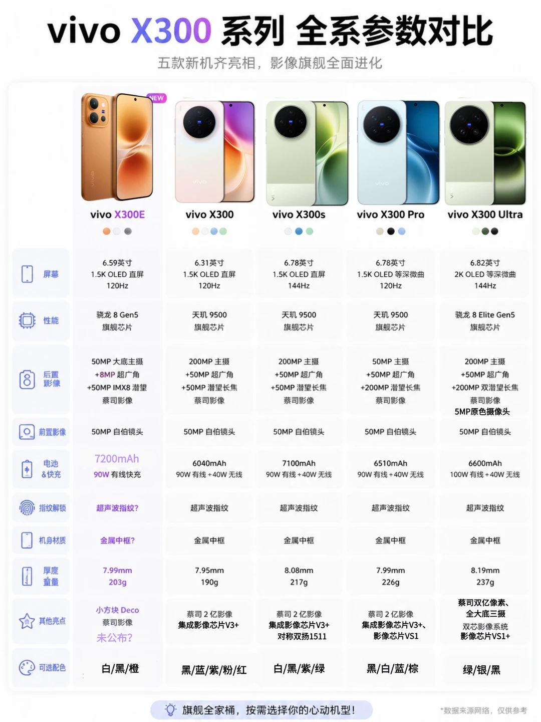 外观大改！vivo X300E这配置能卖爆吗？