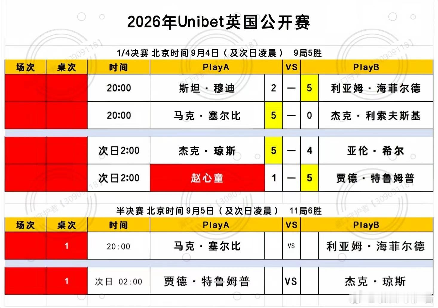 世界斯诺克巡回赛(WST)2026/27赛季 2026英国公开赛：马克塞尔比、利