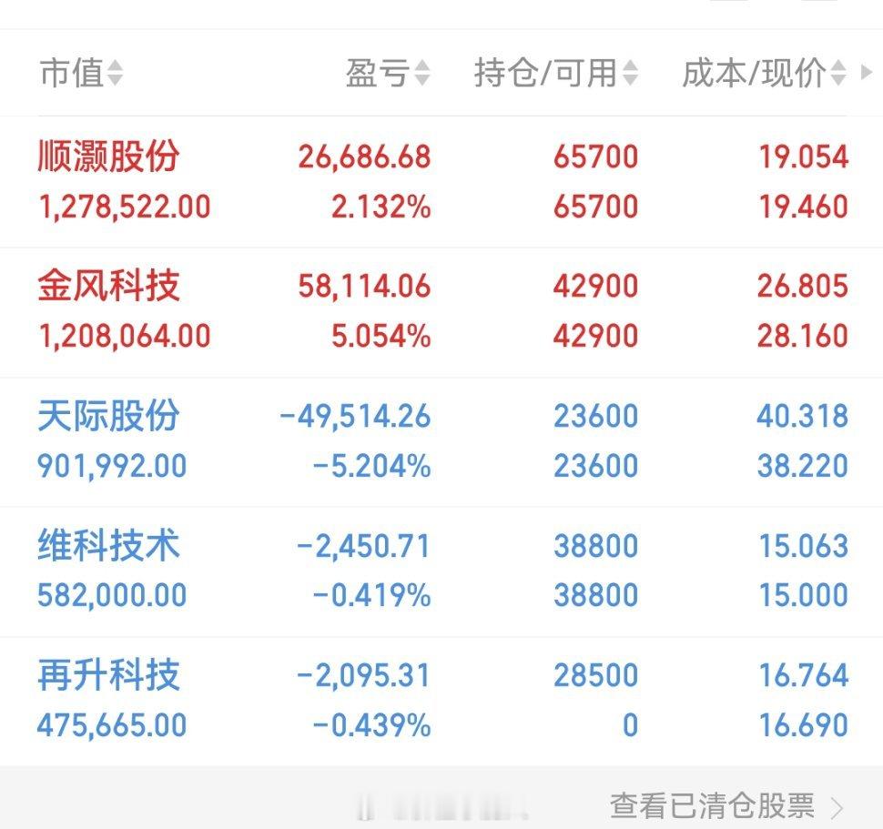 今天盘面波动，天际股份低开低走，早盘一度跌超7%，浮亏摆在眼前，难免让人心里犯嘀