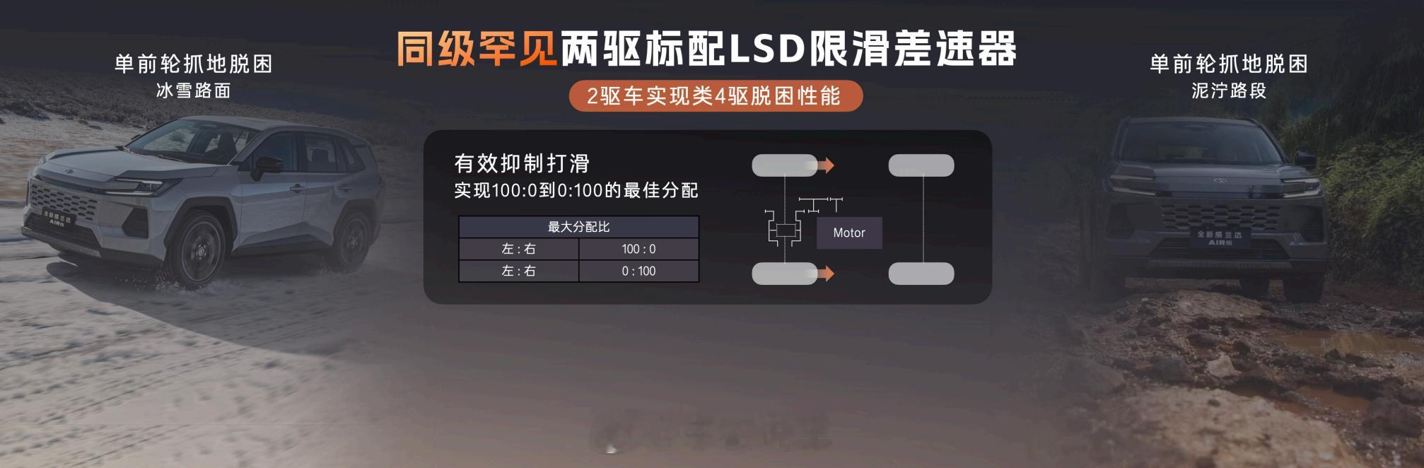 正月初八广汽丰田开年放大招！全新换代威兰达AIR版正式上线，权益价13.78万起