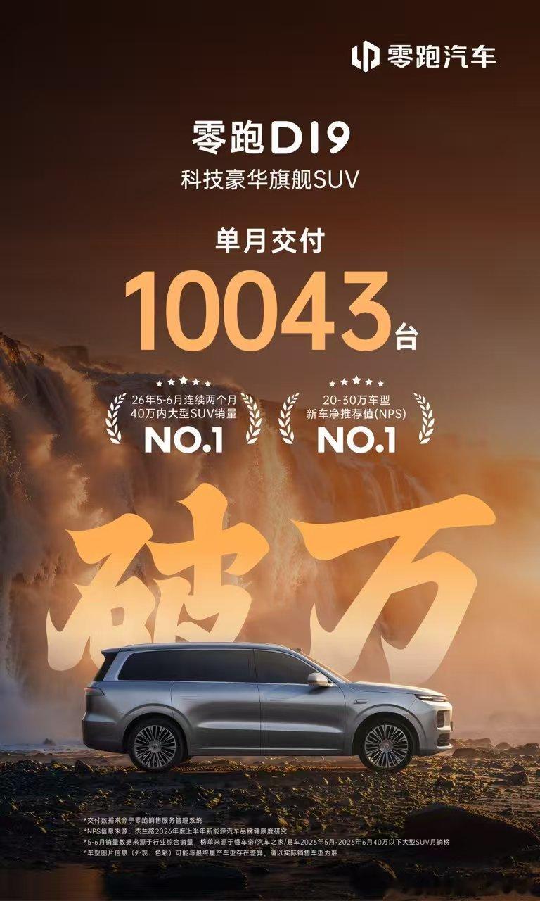 7月，零跑D19 交付10043台，正式破万！🎉连续两个月40万内大型SUV销