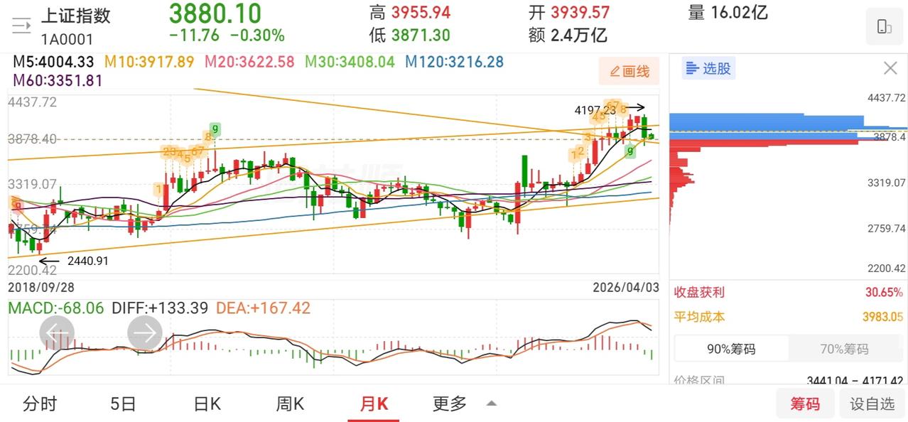 网友神评论，看的我笑出了声！

凸教授：谁能想到，我在短短两个月内，账户就亏了5
