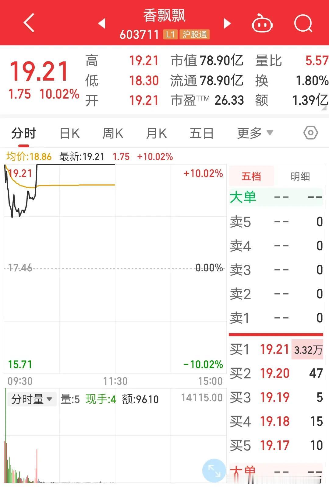 玄学炒股尽头是爱国炒股，香飘飘自从五一假期爆料在日本超市里打出鄙视日本倒核废水的