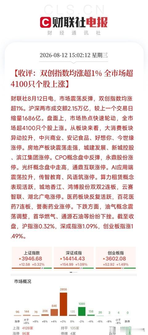 下午4点多，A股、港股和日韩股市先后收盘，共同勾勒出一幅分化和修复并存的复杂图景
